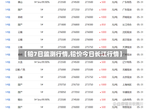 【铅7日监测行情,铅价今日长江行情】