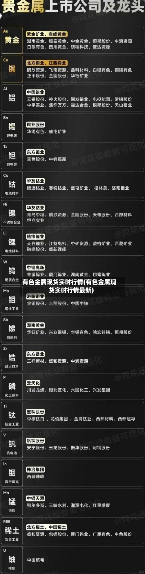 有色金属现货实时行情(有色金属现货实时行情最新)-第3张图片