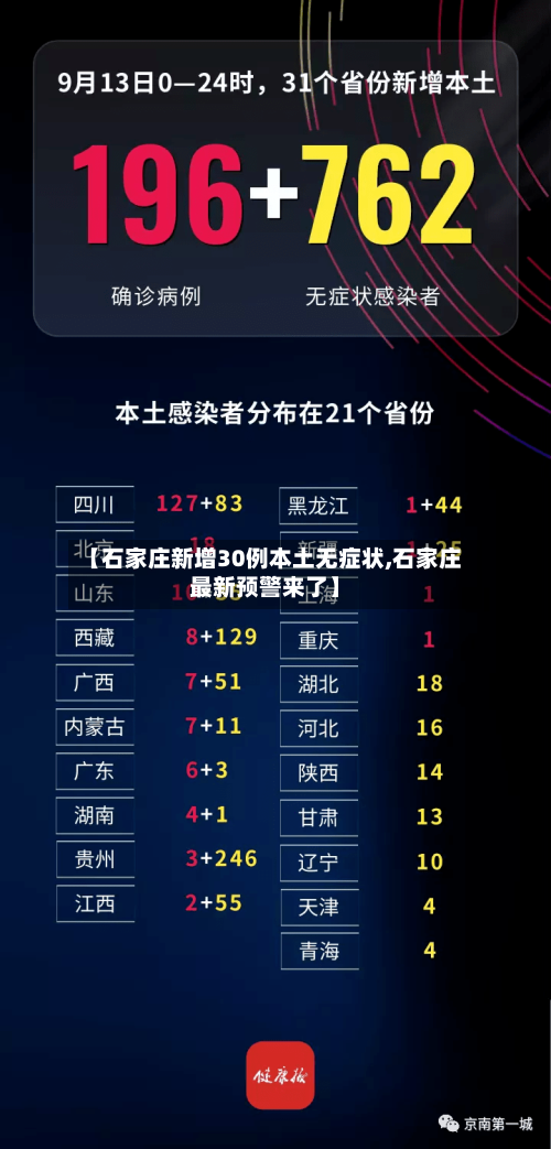 【石家庄新增30例本土无症状,石家庄最新预警来了】