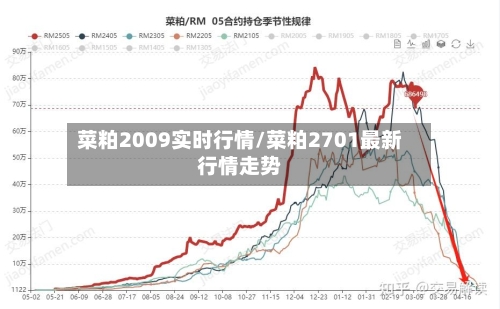 菜粕2009实时行情/菜粕2701最新行情走势