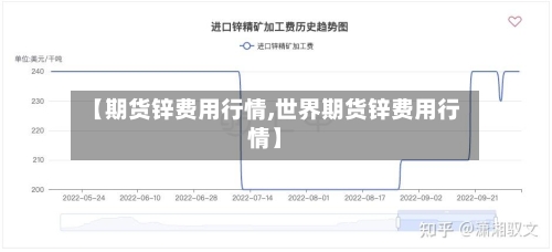 【期货锌费用行情,世界期货锌费用行情】