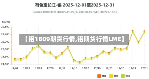 【铝1809期货行情,铝期货行情LME】