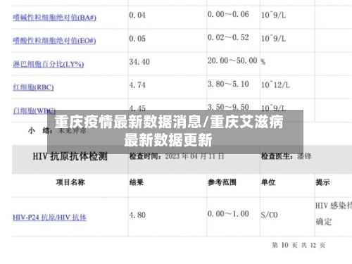 重庆疫情最新数据消息/重庆艾滋病最新数据更新-第2张图片