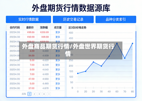 外盘商品期货行情/外盘世界期货行情