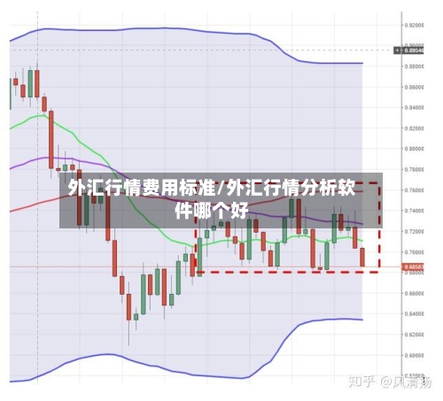 外汇行情费用标准/外汇行情分析软件哪个好-第2张图片