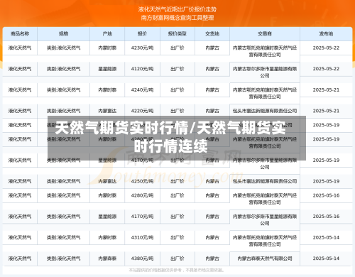 天然气期货实时行情/天然气期货实时行情连续-第3张图片