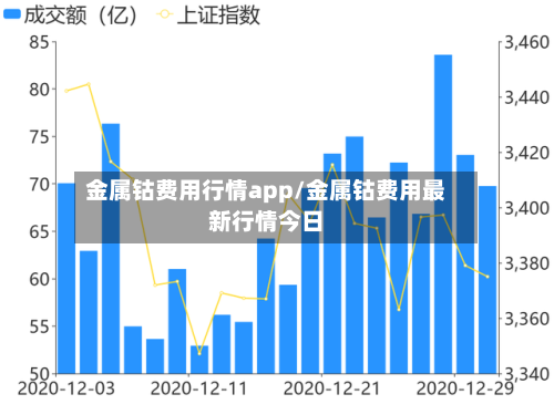 金属钴费用行情app/金属钴费用最新行情今日-第3张图片