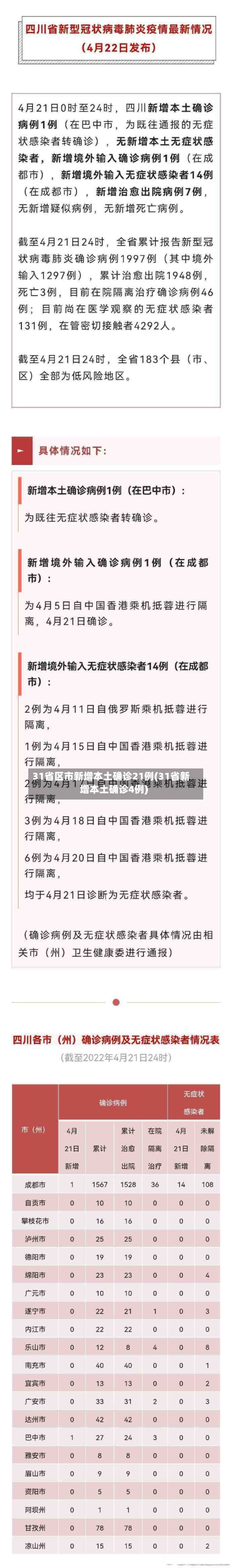 31省区市新增本土确诊21例(31省新增本土确诊4例)-第3张图片