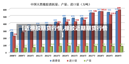 【近橡胶期货行情,橡胶近期期货行情】