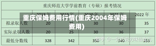 重庆保姆费用行情(重庆2004年保姆费用)-第3张图片