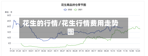 花生的行情/花生行情费用走势图-第2张图片