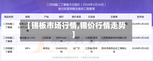 【锡板市场行情,锡价行情走势】-第2张图片