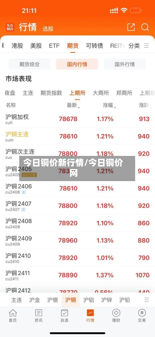 今日铜价新行情/今日铜价网
