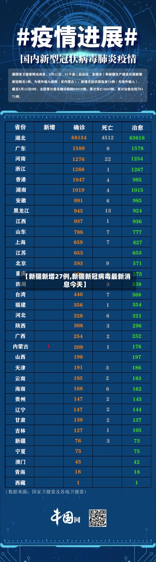 【新疆新增27例,新疆新冠病毒最新消息今天】