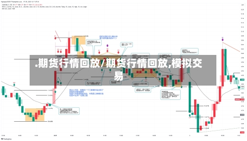.期货行情回放/期货行情回放,模拟交易-第2张图片