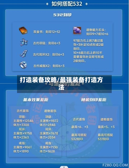 打造装备攻略/最强装备打造方法-第2张图片