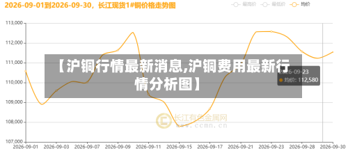 【沪铜行情最新消息,沪铜费用最新行情分析图】