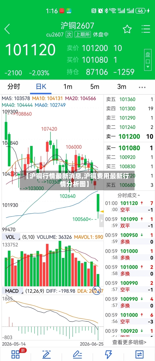 【沪铜行情最新消息,沪铜费用最新行情分析图】-第2张图片