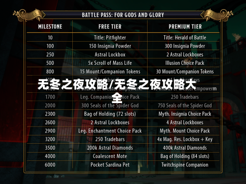 无冬之夜攻略/无冬之夜攻略大全-第3张图片