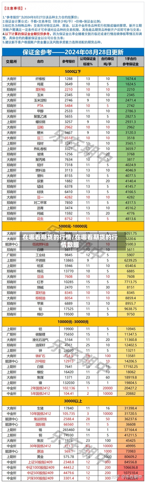 在哪看期货的行情/在哪看期货的行情数据