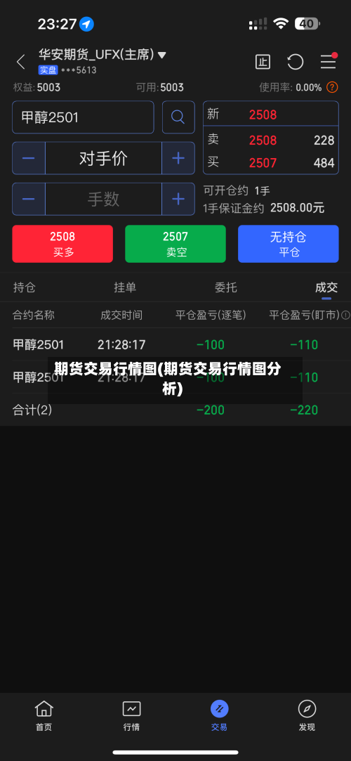期货交易行情图(期货交易行情图分析)