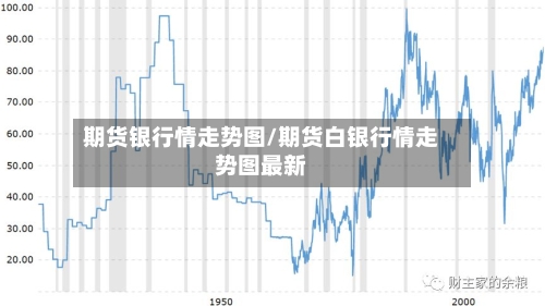期货银行情走势图/期货白银行情走势图最新-第3张图片