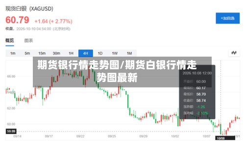 期货银行情走势图/期货白银行情走势图最新-第2张图片