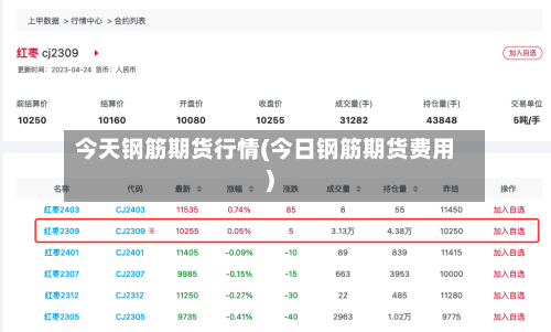 今天钢筋期货行情(今日钢筋期货费用)-第2张图片