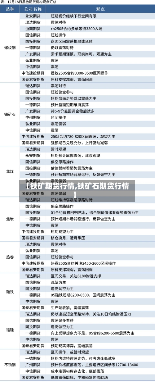 【铁矿期货行情,铁矿石期货行情】
