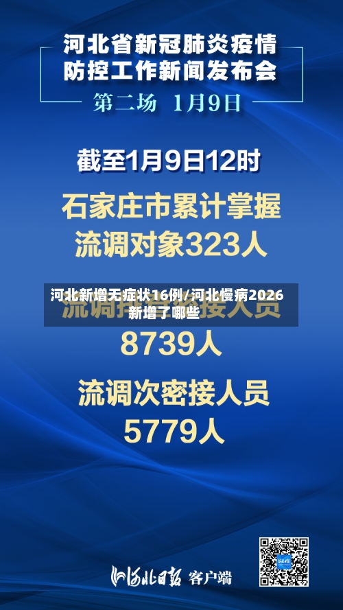 河北新增无症状16例/河北慢病2026新增了哪些-第2张图片