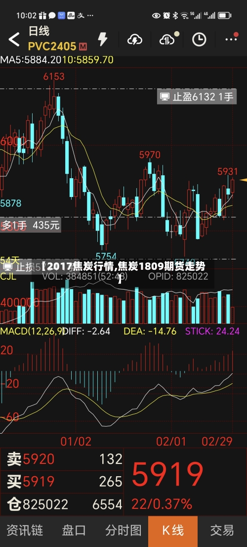 【2017焦炭行情,焦炭1809期货走势】