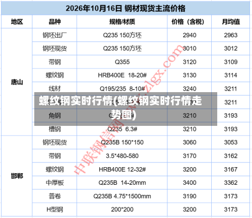 螺纹钢实时行情(螺纹钢实时行情走势图)
