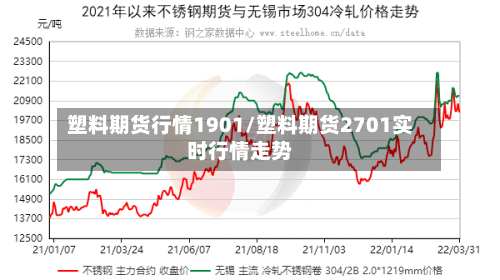塑料期货行情1901/塑料期货2701实时行情走势