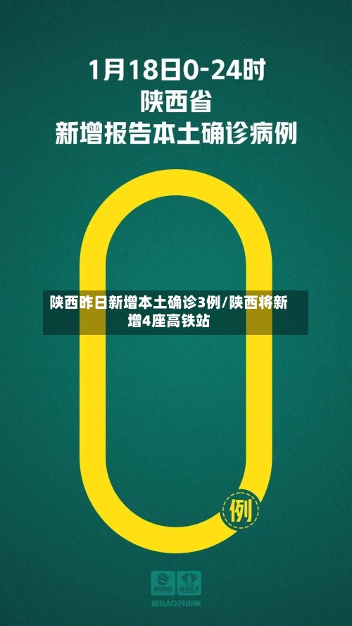 陕西昨日新增本土确诊3例/陕西将新增4座高铁站