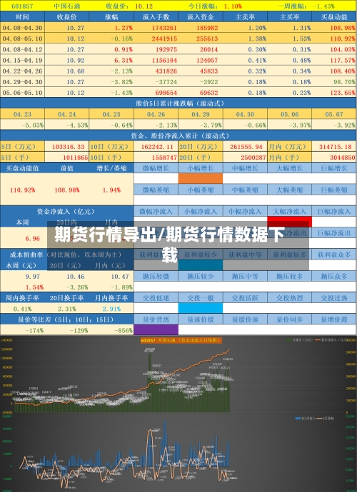 期货行情导出/期货行情数据下载