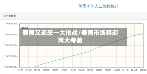 美国又迎来一大挑战/美国市场将迎两大考验