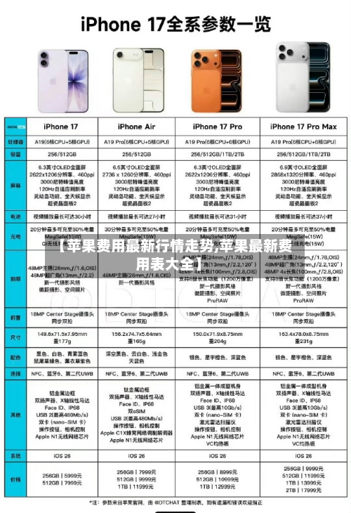 【苹果费用最新行情走势,苹果最新费用表大全】-第2张图片