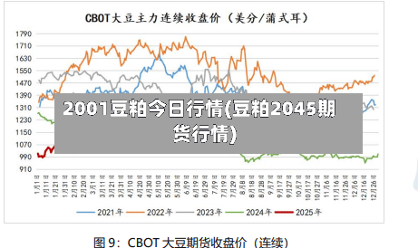 2001豆粕今日行情(豆粕2045期货行情)