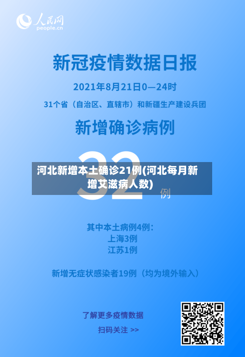 河北新增本土确诊21例(河北每月新增艾滋病人数)-第2张图片