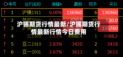 沪锡期货行情最新/沪锡期货行情最新行情今日费用-第2张图片