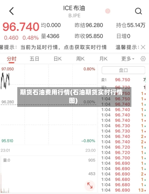 期货石油费用行情(石油期货实时行情图)-第3张图片