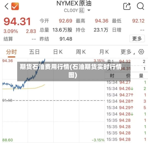 期货石油费用行情(石油期货实时行情图)