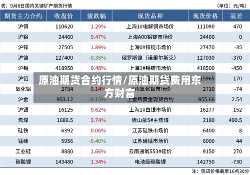 原油期货合约行情/原油期货费用东方财富