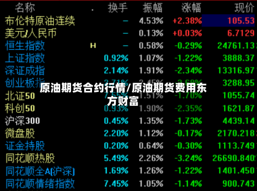 原油期货合约行情/原油期货费用东方财富-第2张图片