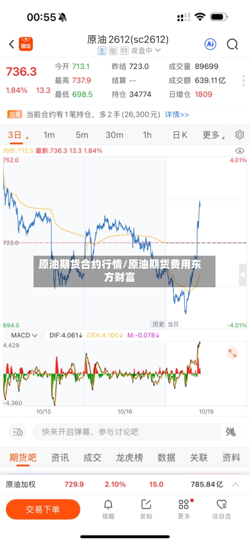 原油期货合约行情/原油期货费用东方财富-第3张图片