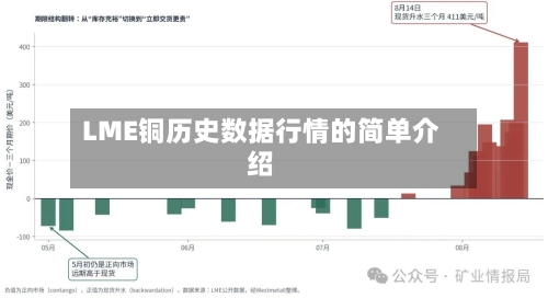 LME铜历史数据行情的简单介绍-第2张图片