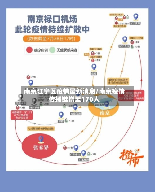 南京江宁区疫情最新消息/南京疫情传播链增至170人-第2张图片