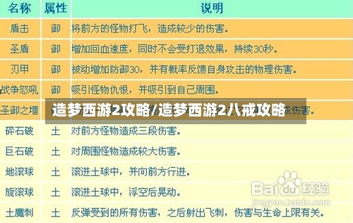 造梦西游2攻略/造梦西游2八戒攻略-第3张图片