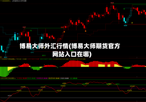 博易大师外汇行情(博易大师期货官方网站入口在哪)-第2张图片