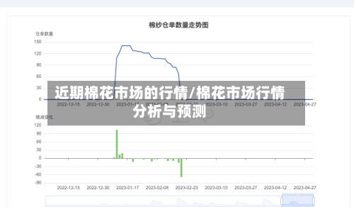 近期棉花市场的行情/棉花市场行情分析与预测-第2张图片